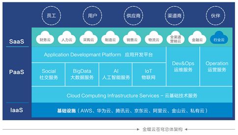 谁是传统ERP时代的终结者?
