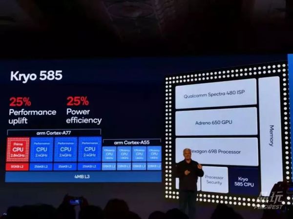 明年 Android 旗舰手机会有什么特性？高通骁龙 865 提前给你剧透了