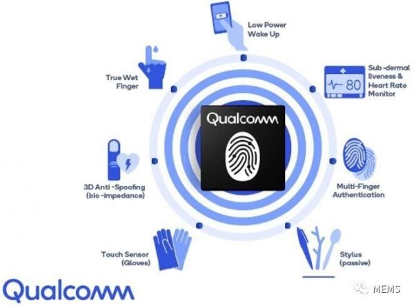 潮科技 | 高通发布超大尺寸屏下超声波指纹传感器,苹果有望明年采用