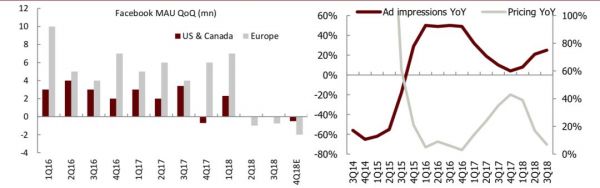 复盘Facebook扩张史：不只买买买那么简单