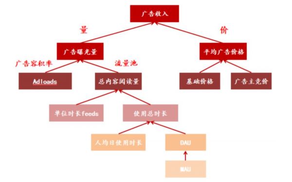 复盘Facebook扩张史：不只买买买那么简单