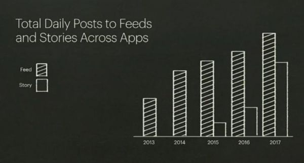 复盘Facebook扩张史：不只买买买那么简单