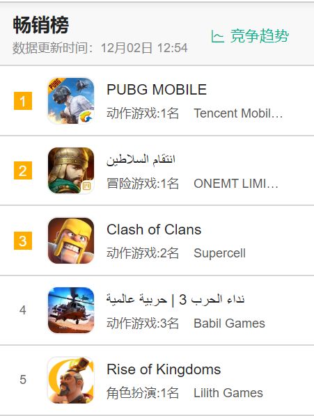 秃顶码农如何在沙特大发横财?