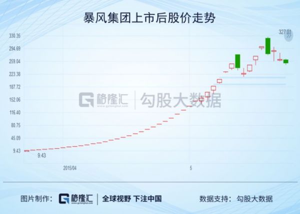 高管都跑了,员工剩10个,谁在10亿的暴风上玩得不亦乐乎?