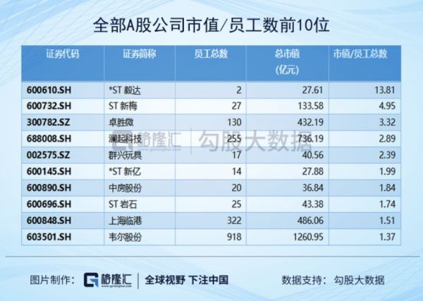 高管都跑了,员工剩10个,谁在10亿的暴风上玩得不亦乐乎?