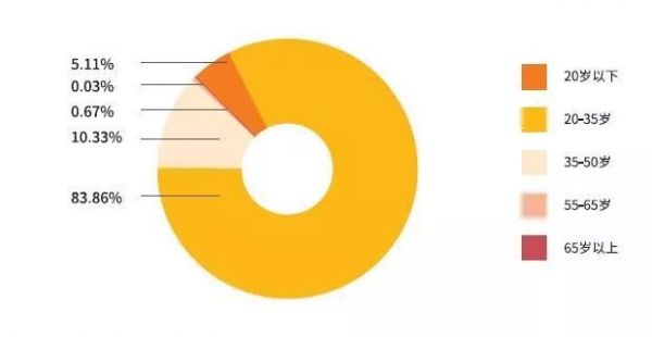 2019年密室行业爆发的底层逻辑是什么?