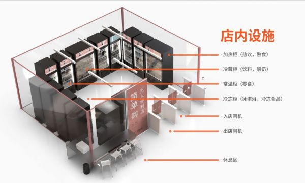 无人便利店的另一种可能