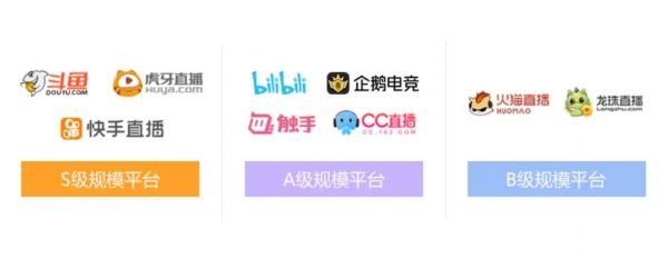 斗鱼虎牙B站快手争夺LOL独播权背后,他们已经被掐住了“喉咙”