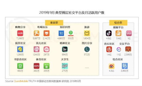 “小红书”不红了?