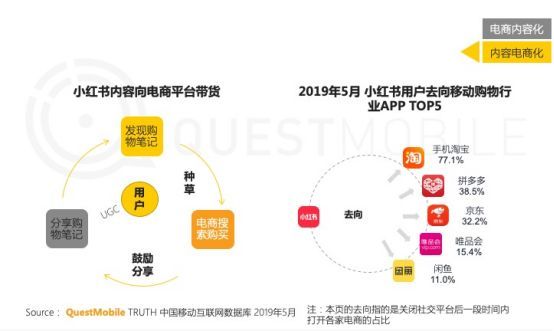 “小红书”不红了?