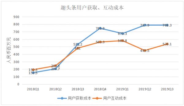 走路、睡觉都能赚钱的“网赚”模式快玩不下去了