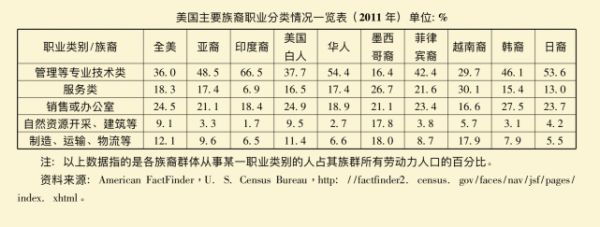 超越华裔日裔掌舵美国科技巨头,“印度帮”是靠关系上位?