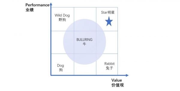 阿里全新价值观考核,看完不得不服