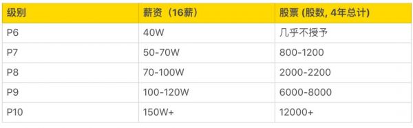 阿里全新价值观考核,看完不得不服
