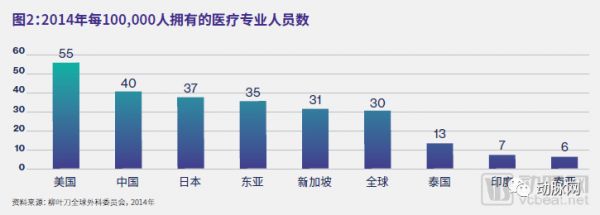 亚洲AI医疗发展情况如何,《麻省理工科技评论》发布相关报告