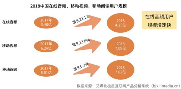 喜马拉雅、蜻蜓、荔枝竞逐“耳朵经济第一股”背后:“盈利”和“版权”问题待解