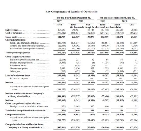 喜马拉雅、蜻蜓、荔枝竞逐“耳朵经济第一股”背后:“盈利”和“版权”问题待解