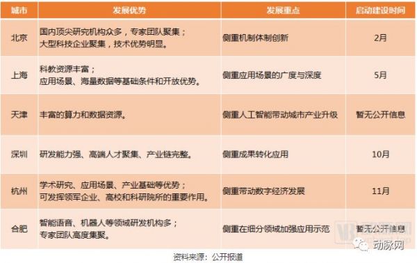 20亿创业基金、10亿引导基金,6大城市AI商业化政策资金扶持,医疗或有四大利好
