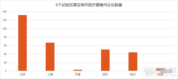 20亿创业基金、10亿引导基金,6大城市AI商业化政策资金扶持,医疗或有四大利好