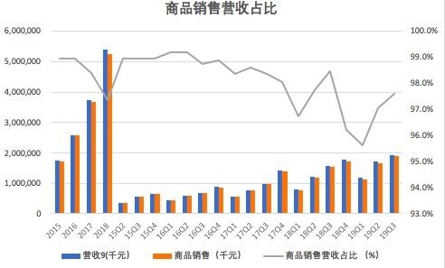 营收增速放缓，阿里、京东巨头夹击下寺库能否在下沉市场突围？