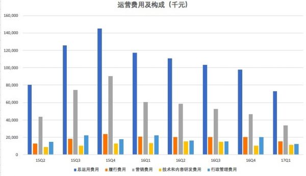 营收增速放缓，阿里、京东巨头夹击下寺库能否在下沉市场突围？