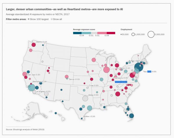 新研究表明,“高薪高学历”职位受AI影响反而最大