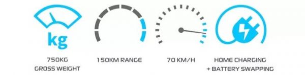 潮科技 | 民用3D打印汽车YOYO开始众筹,售价5999欧元