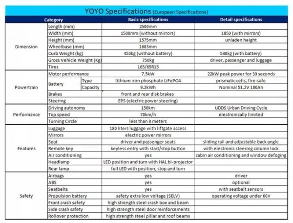 潮科技 | 民用3D打印汽车YOYO开始众筹,售价5999欧元