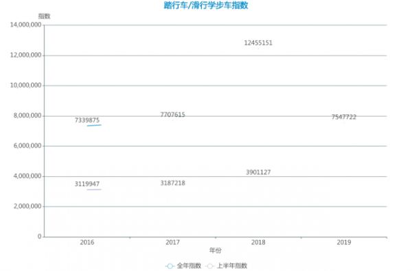潮科技 | 踏行车、口腔健康 、翡翠首饰 、宠物殡葬 ……数据告诉你这些可能值得卖