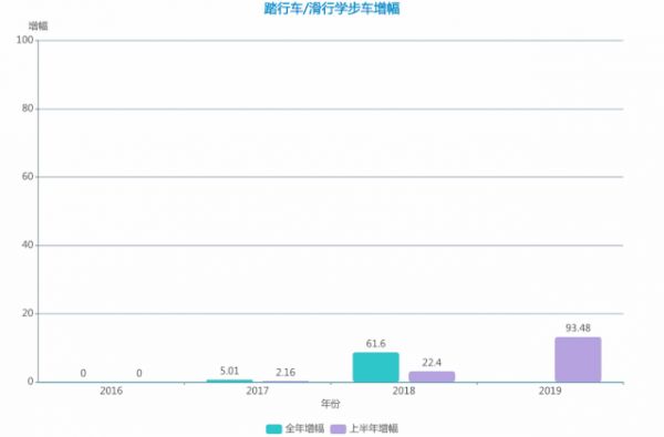 潮科技 | 踏行车、口腔健康 、翡翠首饰 、宠物殡葬 ……数据告诉你这些可能值得卖