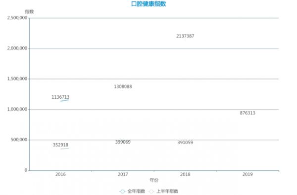 潮科技 | 踏行车、口腔健康 、翡翠首饰 、宠物殡葬 ……数据告诉你这些可能值得卖