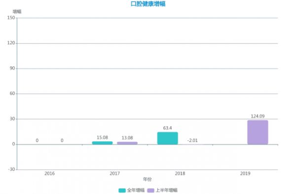 潮科技 | 踏行车、口腔健康 、翡翠首饰 、宠物殡葬 ……数据告诉你这些可能值得卖