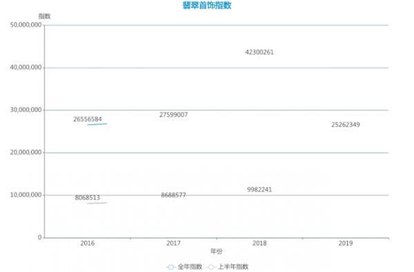 潮科技 | 踏行车、口腔健康 、翡翠首饰 、宠物殡葬 ……数据告诉你这些可能值得卖