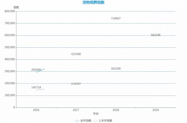潮科技 | 踏行车、口腔健康 、翡翠首饰 、宠物殡葬 ……数据告诉你这些可能值得卖