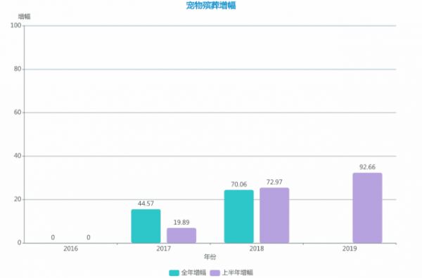 潮科技 | 踏行车、口腔健康 、翡翠首饰 、宠物殡葬 ……数据告诉你这些可能值得卖
