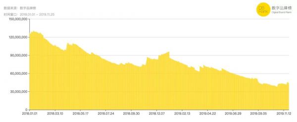 网易严选向下,小米有品向上——What's happening?
