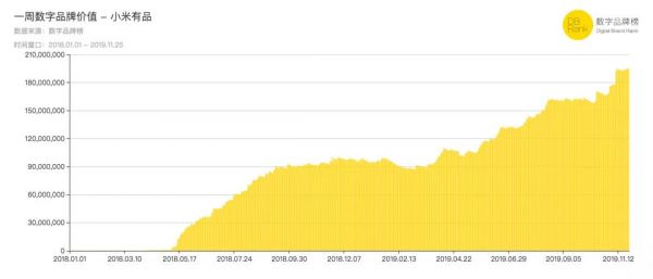网易严选向下,小米有品向上——What's happening?