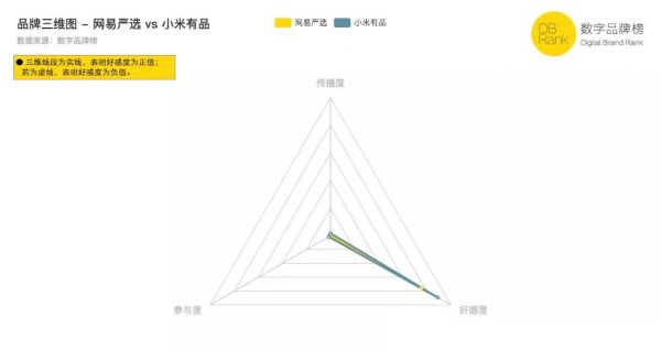 网易严选向下,小米有品向上——What's happening?