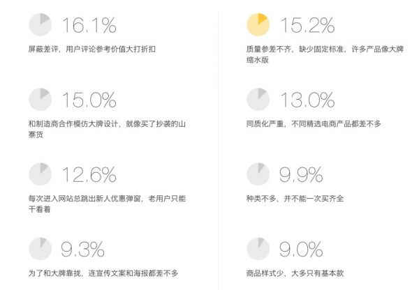 网易严选向下,小米有品向上——What's happening?