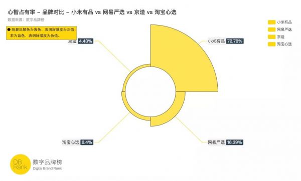 网易严选向下,小米有品向上——What's happening?