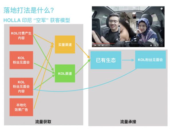 社交产品在印尼的“温和式闭环增长” | 东南亚创业实操指南