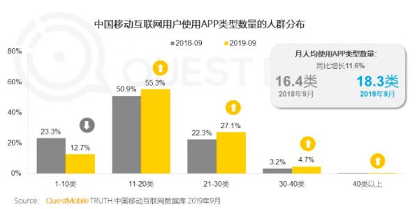 重启“朋友”：腾讯需要一场久违的胜利