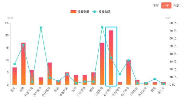 36氪独家丨腾讯投资小熊U租C轮逾5000万元，投后估值超20亿元