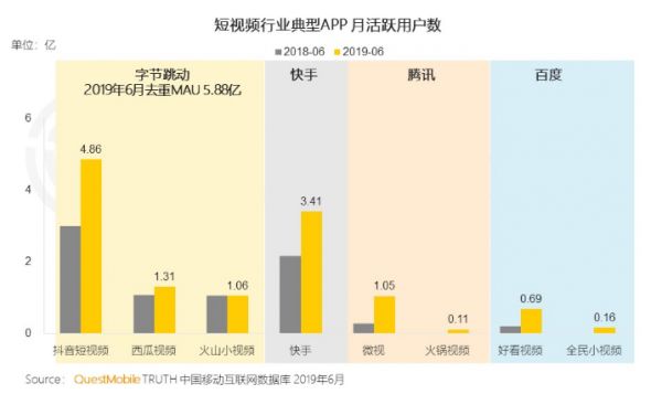 巨金投向快手之后，腾讯自家的短视频们该何去何从？