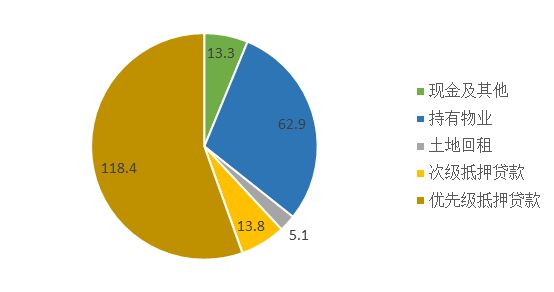国际REITs管理人的历史、经验与启示