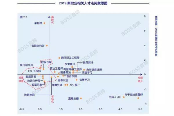 国内人才报告:机器学习工程师平均薪资近3万,顶尖者年薪可达百万