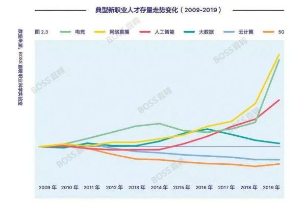 国内人才报告:机器学习工程师平均薪资近3万,顶尖者年薪可达百万