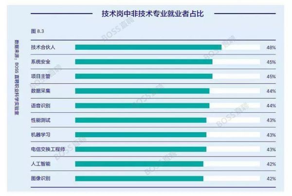 国内人才报告:机器学习工程师平均薪资近3万,顶尖者年薪可达百万