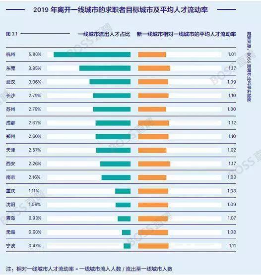国内人才报告:机器学习工程师平均薪资近3万,顶尖者年薪可达百万