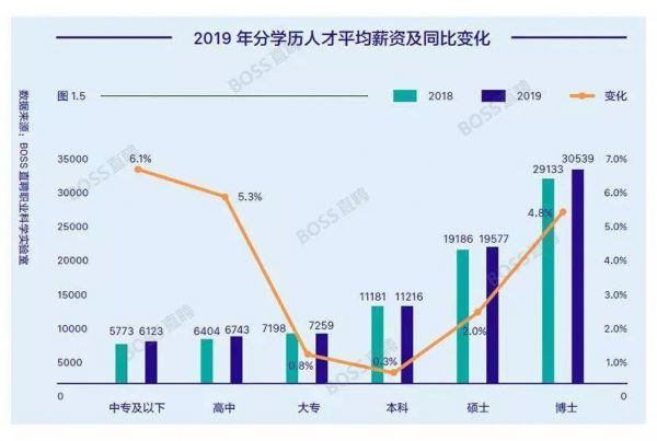 国内人才报告:机器学习工程师平均薪资近3万,顶尖者年薪可达百万